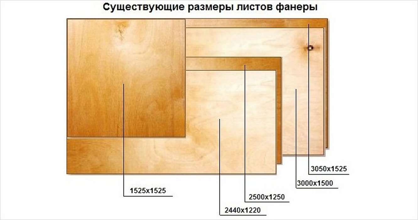 Существующие размеры. Размер фанеры лист 10 мм стандарт. Размеры фанеры листа стандартные. Размер фанеры лист стандарт. Толщина листа фанеры.