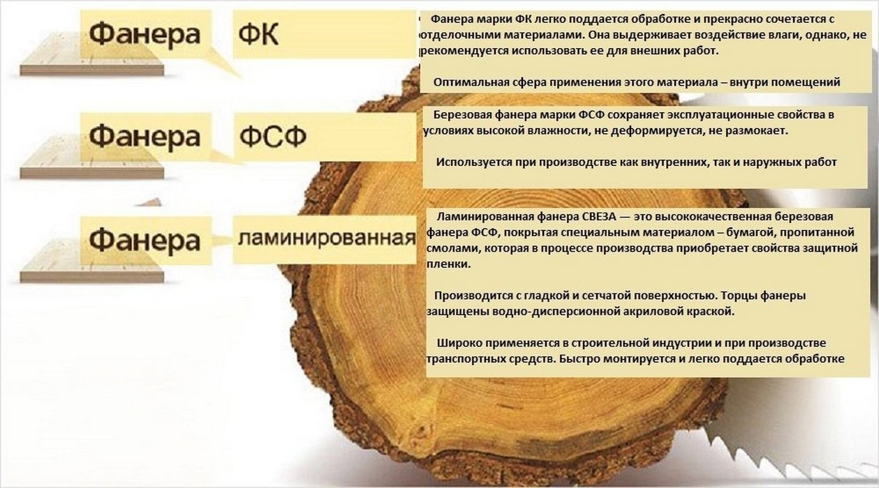 Фанера относится к. Фанера марки ФСФ расшифровка. Фанера ФК сорт 4/4 расшифровка. Сорт фанеры расшифровка. Марки фанеры расшифровка.