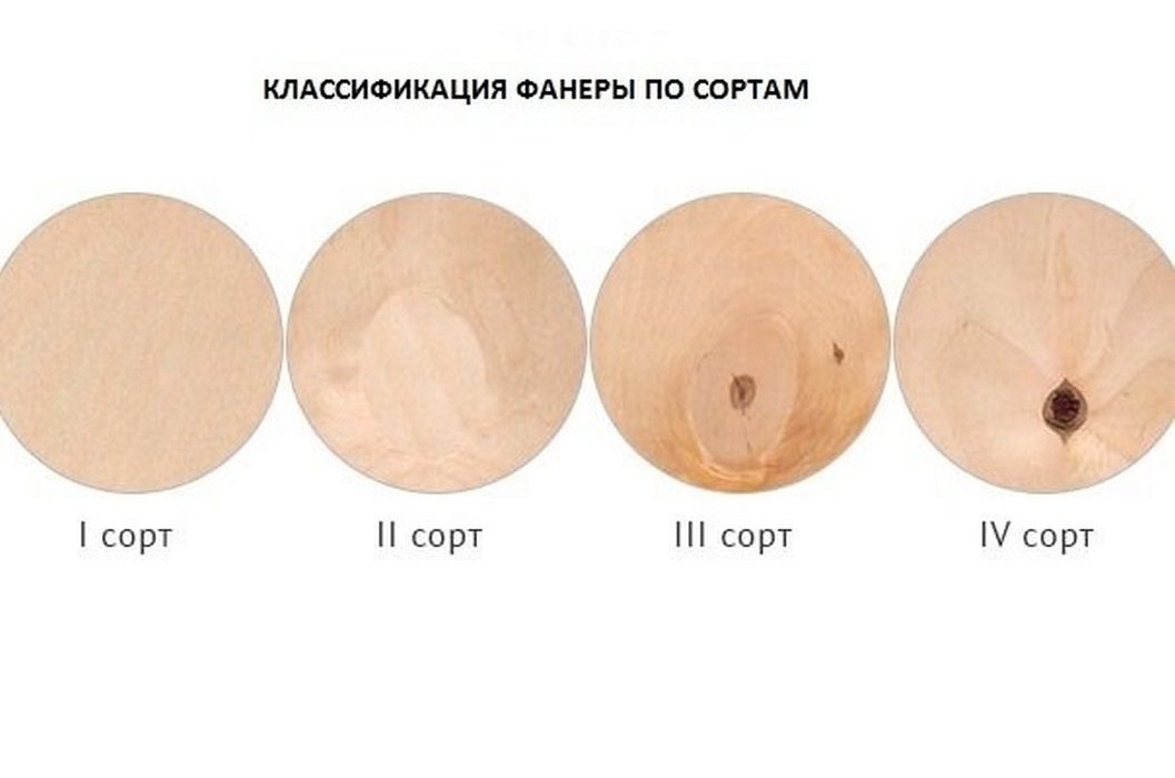 сорт фанеры 3 4